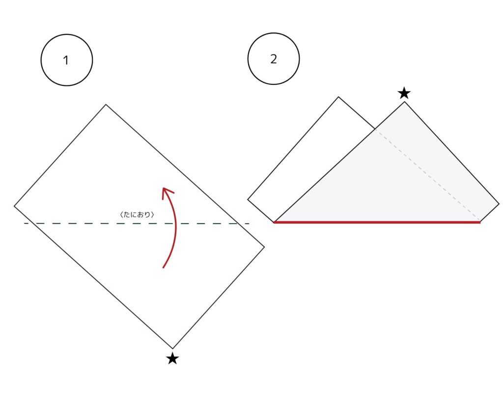 懐紙の折り方。長い方の一辺を下にした際、右手下側にある角を持ち、左上の角に向かって折る。この際、右手側へズレるようにする