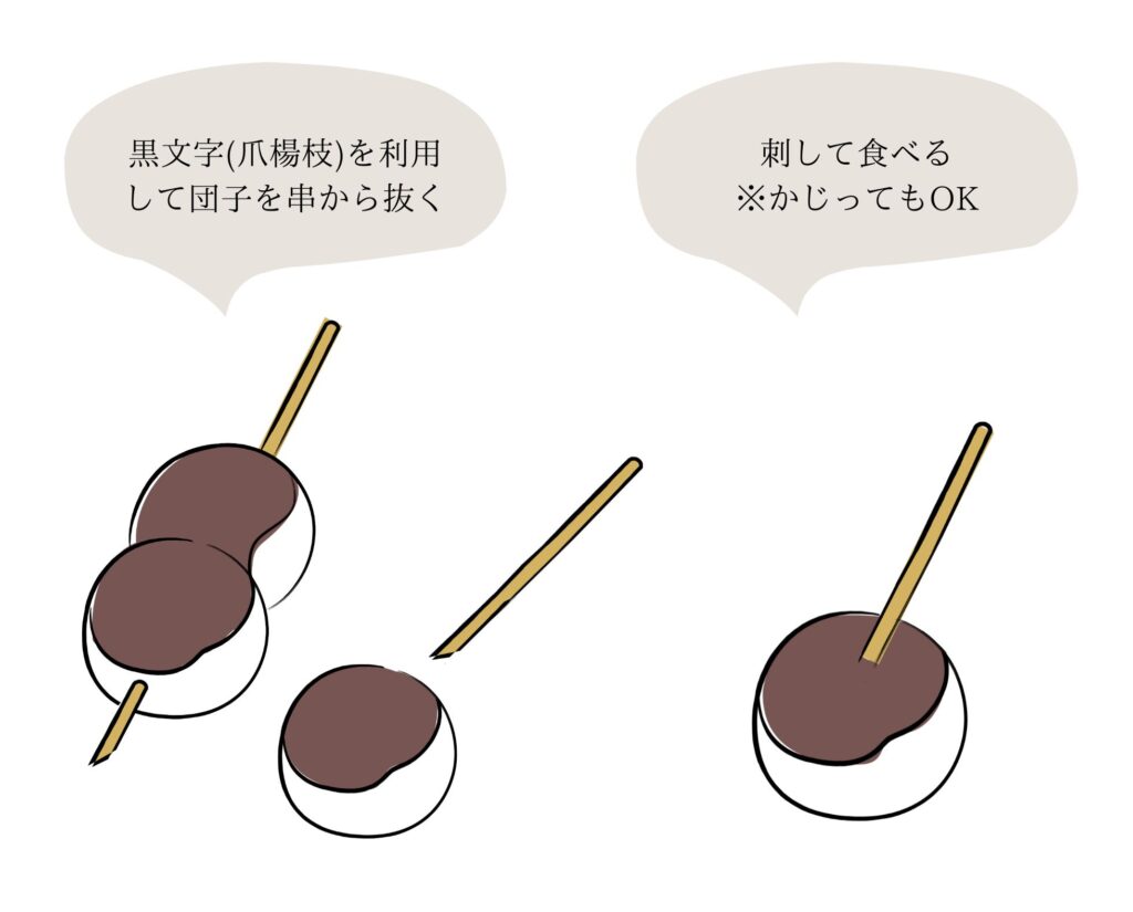 お団子の食べ方を解説したイラスト