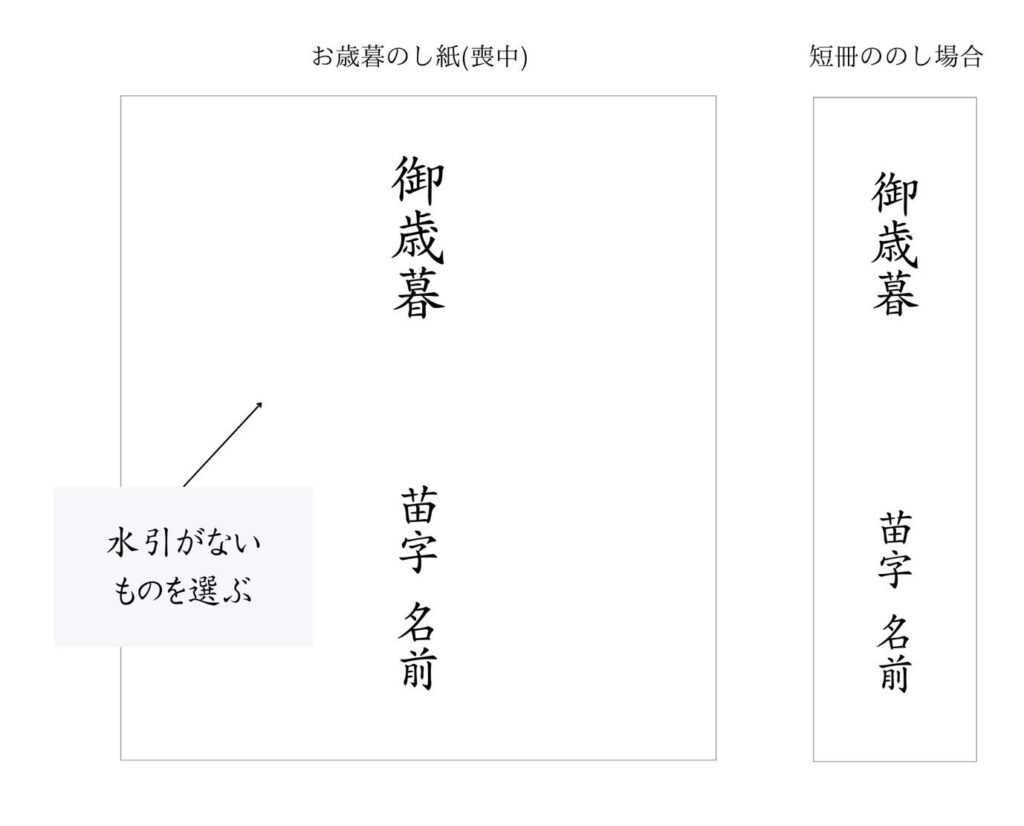 お歳暮ののし紙、喪中