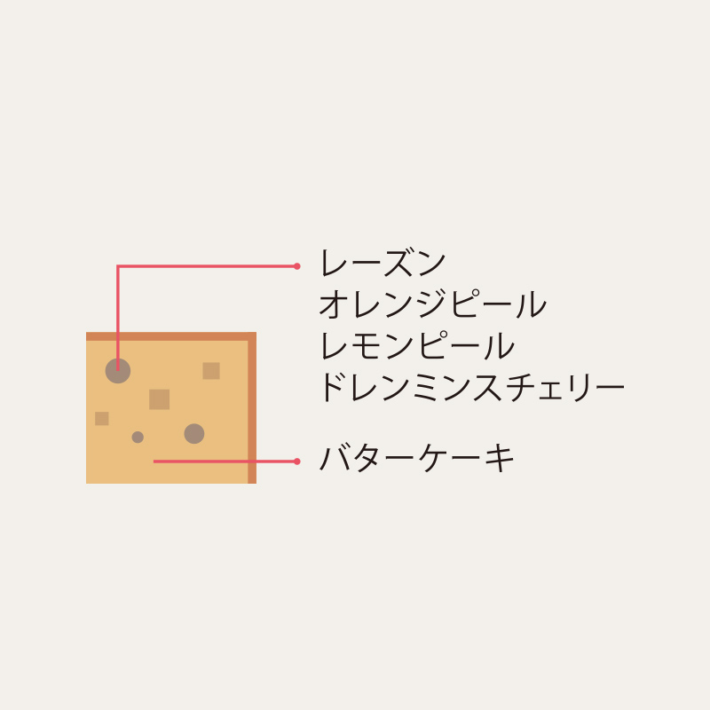 フルーツケーキ