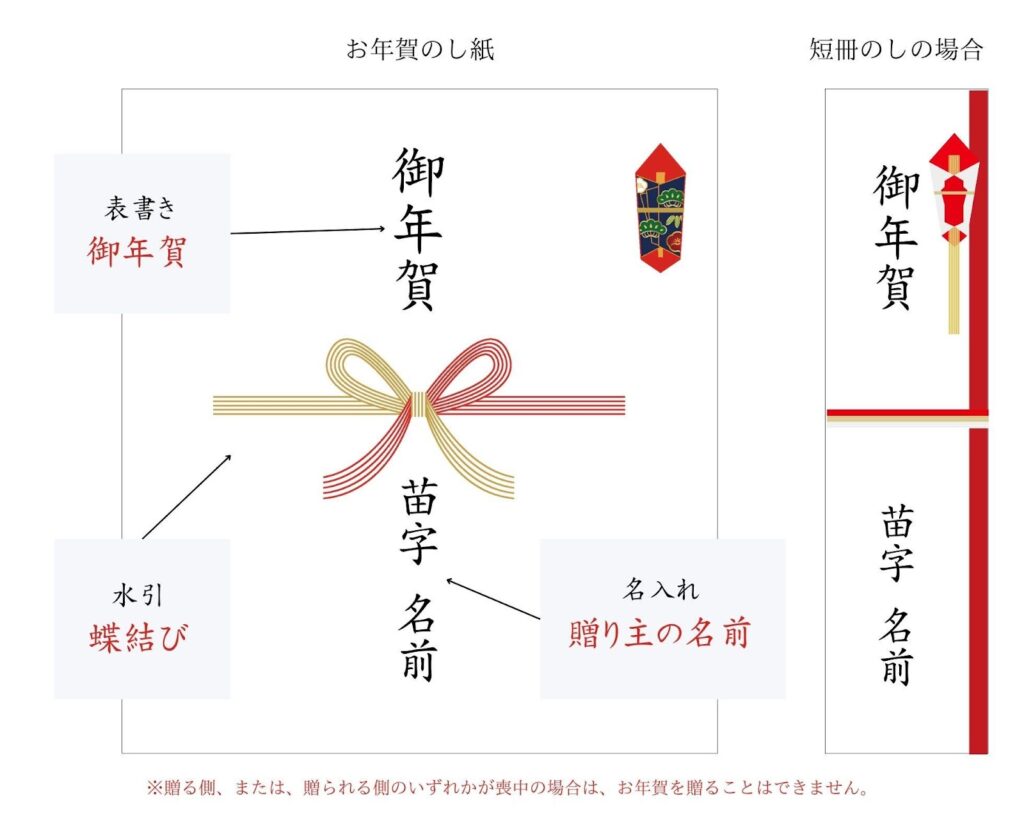 お年賀ののし紙