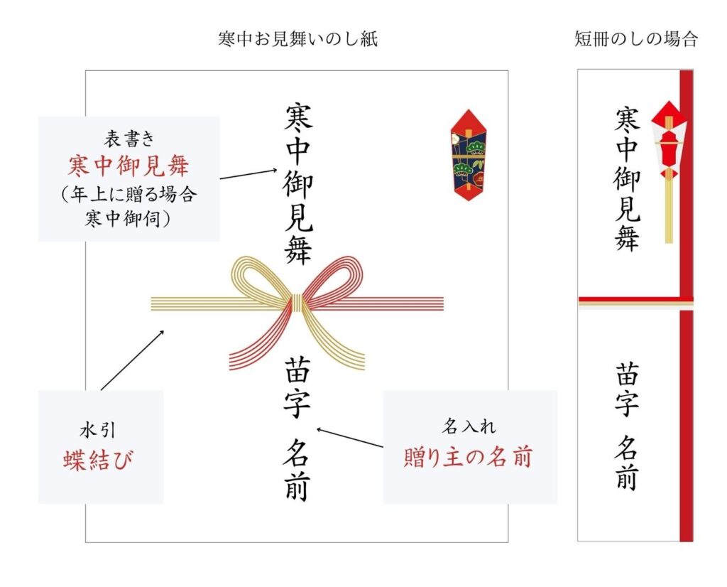 寒中お見舞いののし紙