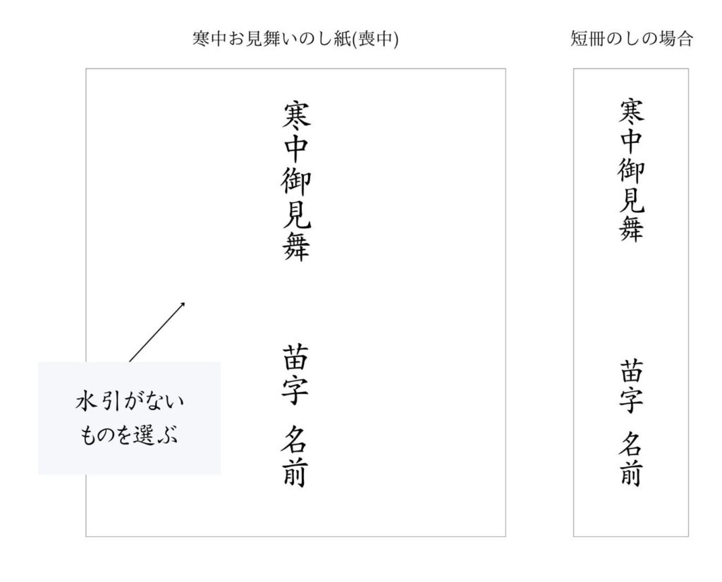 寒中お見舞いののし紙　喪中